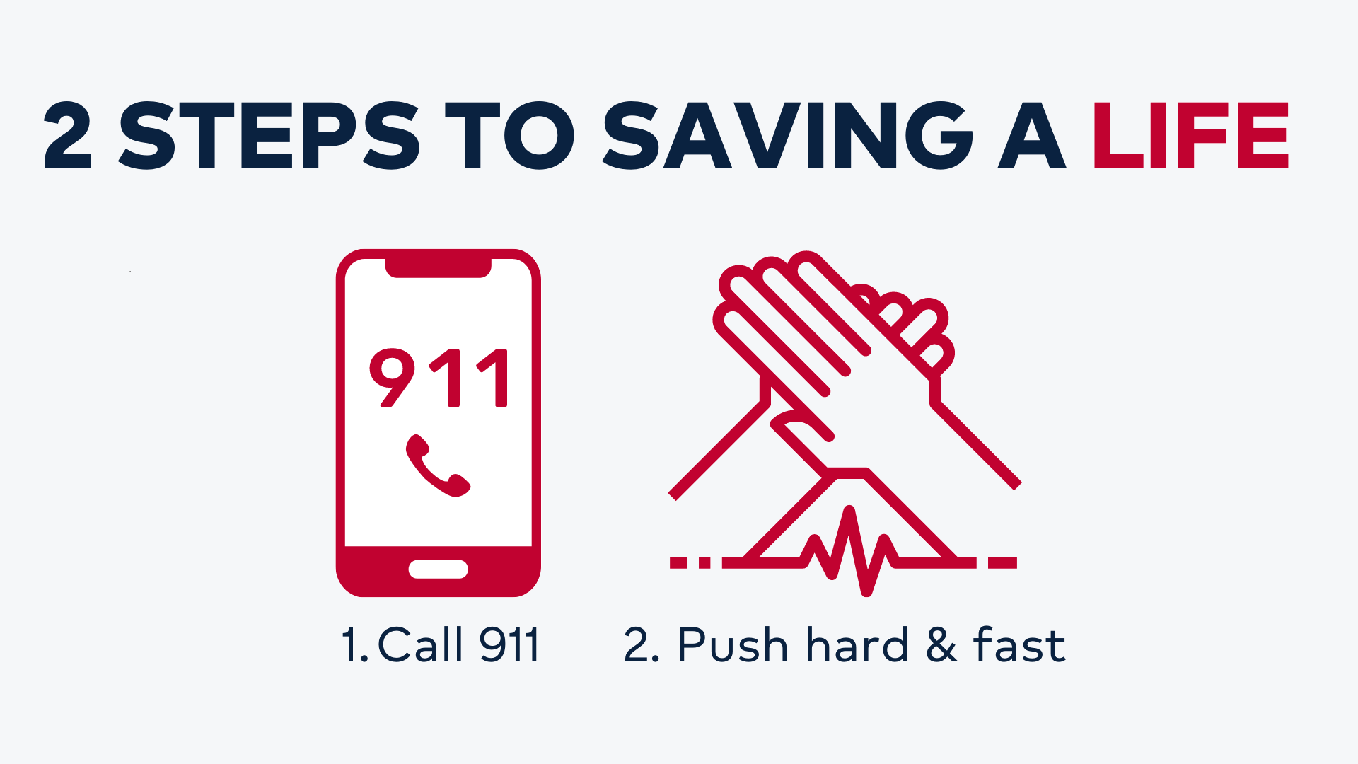 2 steps to saving a life. 1. call 911. 2. Push hard and fast.